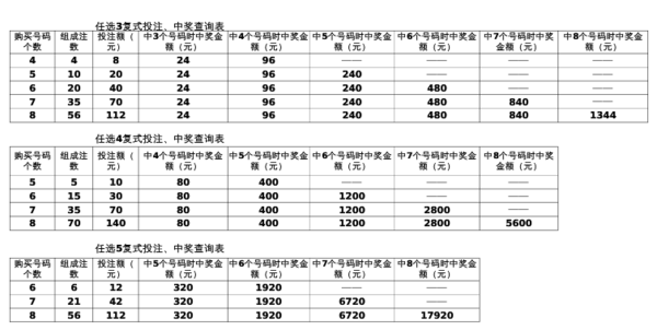 快乐十分复式计算表求指点!_360问答