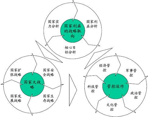 国家制定战略,应考虑_制定国家战略的条件_战略制定过程