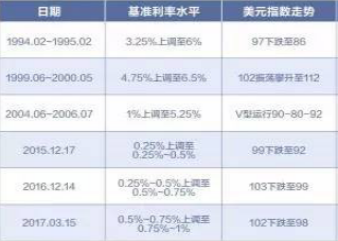 美联储又又加息!加息对我国经济冲击大吗?人民币、股市会受何影响 - 谭笑古今 - 谭笑古今 美联储又又加息!加息对我国经济冲击大吗?人民币、股市会受何影响 - 谭笑古今 - 谭笑古今