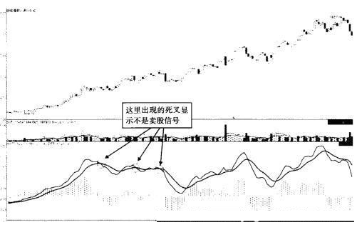 MACD交叉与支撑战法:认清\＂金叉\＂与\＂死叉\＂