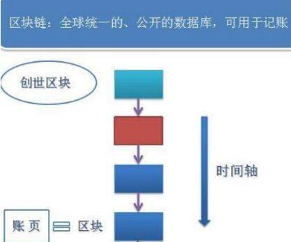 2018最火概念区块链应用-手机挖矿赚钱软件到