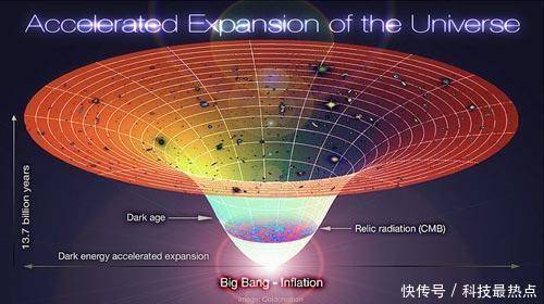你知道吗，宇宙自从大爆炸开始就一直加速膨胀，虽然我们感觉不到