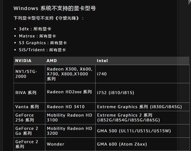 点开守望先锋显示没有找到兼容的显卡设备(0x