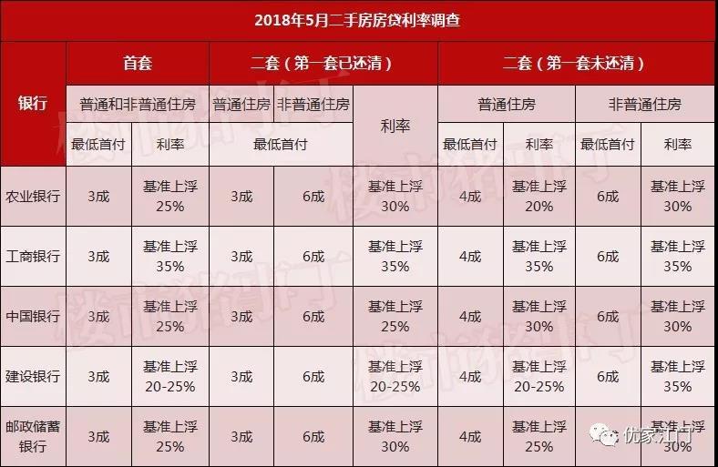 江门房贷利率上浮速度比房价还要快 刚需哭不起