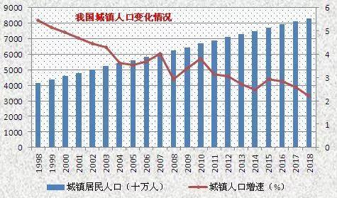 目前中国人口增长率_中国的人口自然增长率竟然排在全球第135位(3)