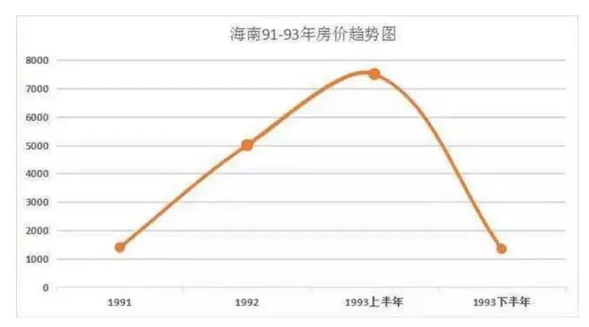 回望楼市三十年,房价究竟何时会崩盘?