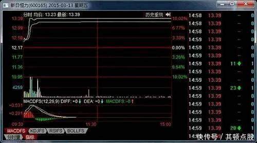 一职业操盘手酒后吐真言：首度公开解说跟庄铁律，牢记轻松抓牛股