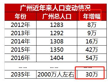 广州城市总体规划 一部浓缩版的购房圣经