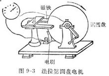 他又利用电磁感应发明了世界上第一台发电机——法拉第圆盘发电机