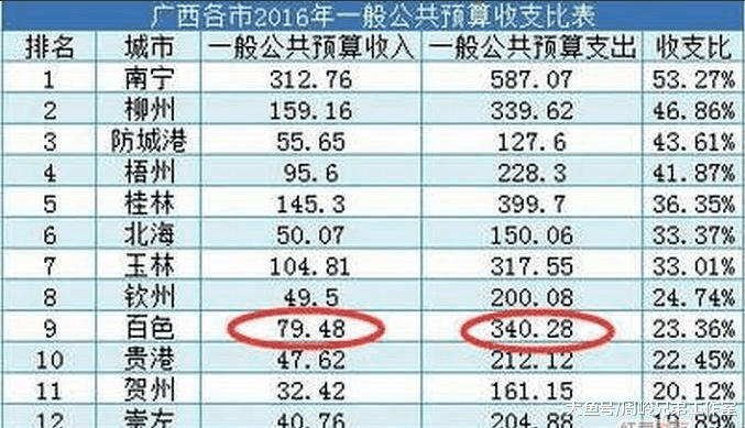 广西老城-梧州必须要承认比百色混的还差了 梧州已经被百色超越了