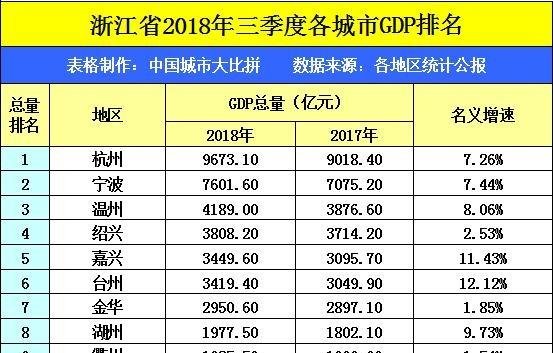 广东2021年gdp产值排名_2021年广东省一季度21市GDP排名 全