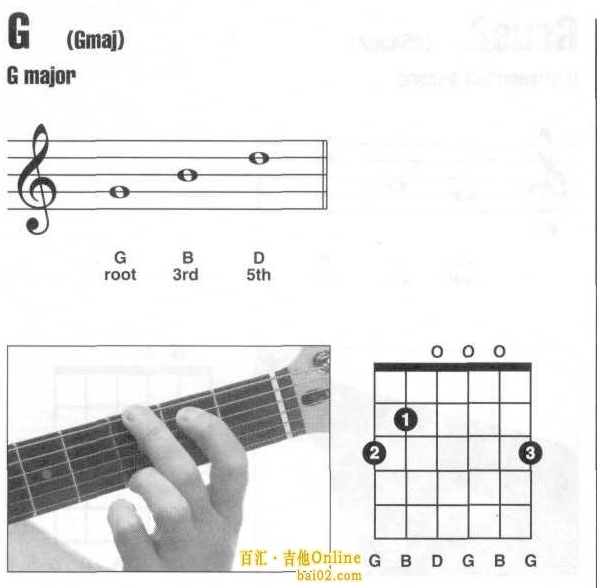 吉他中的g和弦怎么按