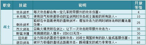 战法道来战!热血传奇手机版技能大全