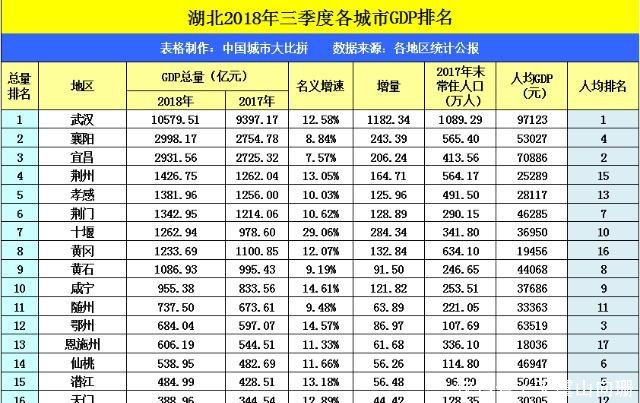 十堰总人口有多少_湖北有个县市,由十堰代管,总人口46万,被誉为 中国水都