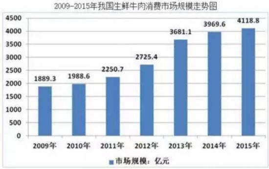 中国解禁美国牛肉绝非“示好” 背后有一条件做交换