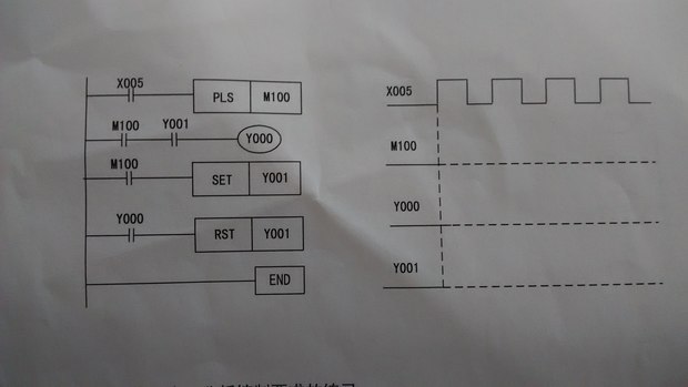 这两个plc梯形图的波形怎么画