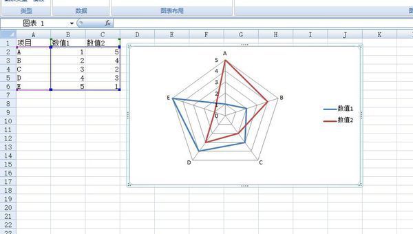 excel2013雷达图做三室两厅装修平面设计图图片