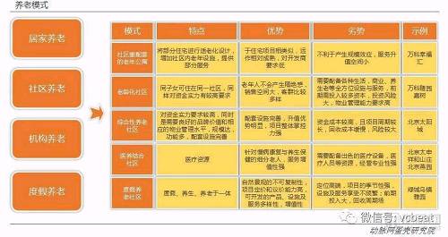 中国养老地产研究报告:企业争夺战略制高点，平台化成趋势