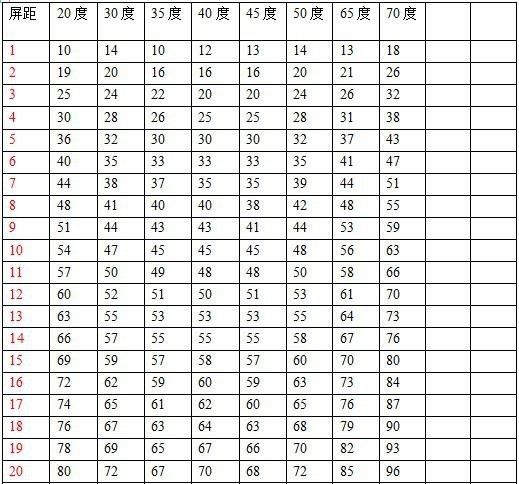弹弹堂45度角打法公式是什么_360问答