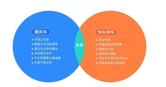 如何加盟滴滴快车