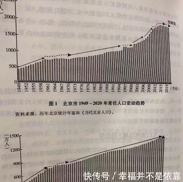 北京人口减少_20年来首次 京沪人口同步下降,意味着什么