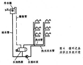 ②循环式.除供水管外还设有回水管.