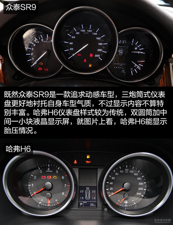 哈弗h6怎么样?比较新车众泰sr9