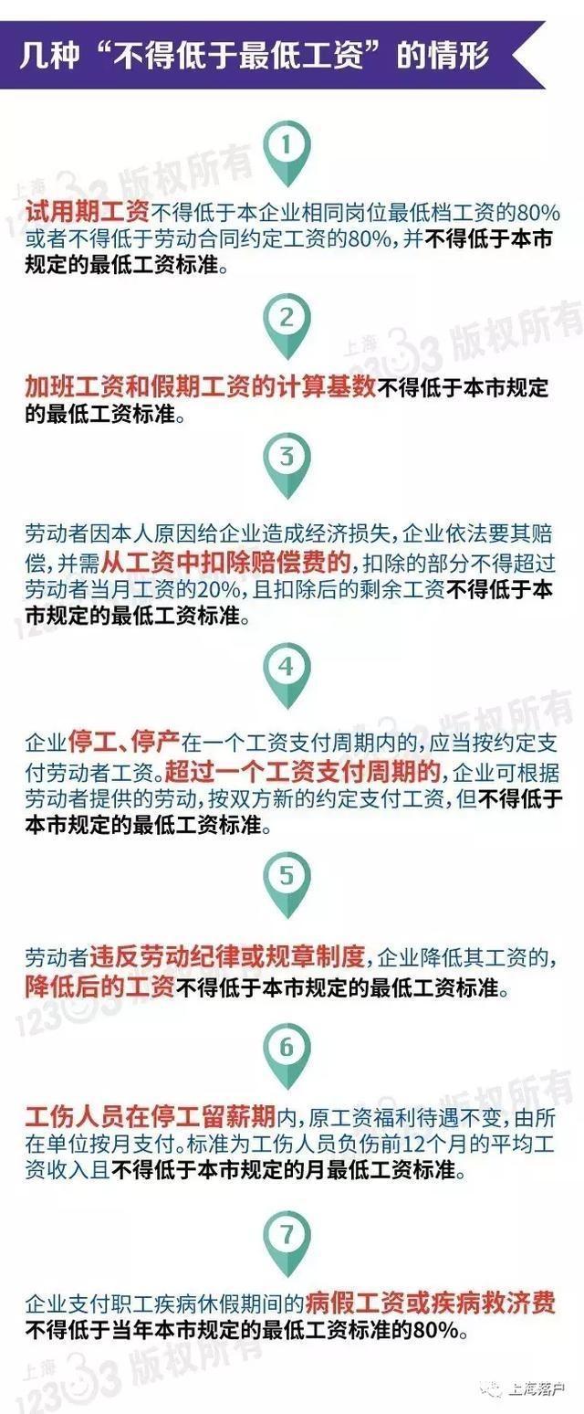 最新!上海市最低工资标准上调,10大权益跟着涨