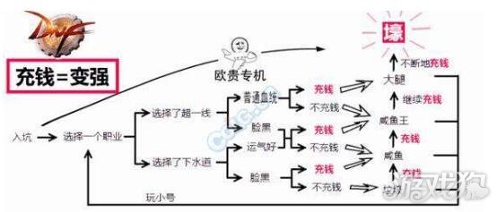 DNF买了20套春节套却白赚了老马1288Q币