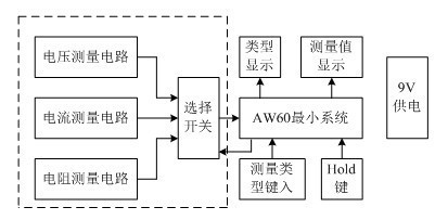 系统组成框图