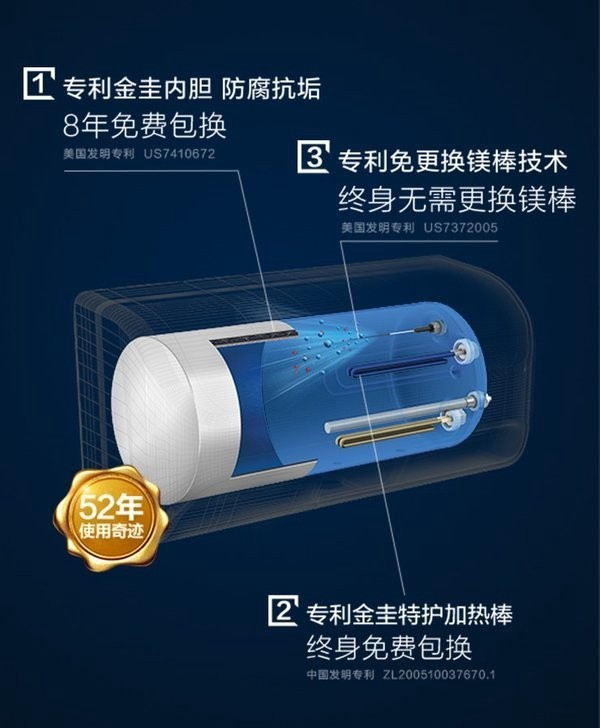 A.O.史密斯免清洗型金圭内胆电热水器震撼上市