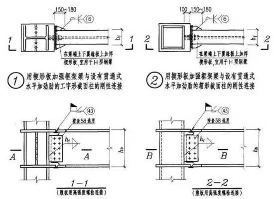 型钢梁安装方案(型钢梁安装方案的主要步骤和注意事项) 建筑效果图设计 第4张 型钢梁安装方案(型钢梁安装方案的主要步骤和注意事项) 建筑效果图设计 第4张