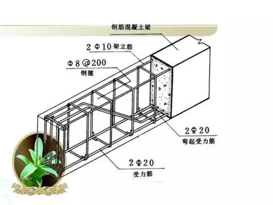 钢结构施工图怎么画(绘制钢结构施工图的基本步骤和注意事项和注意事项) 结构污水处理池施工 第5张 钢结构施工图怎么画(绘制钢结构施工图的基本步骤和注意事项和注意事项) 结构污水处理池施工 第5张