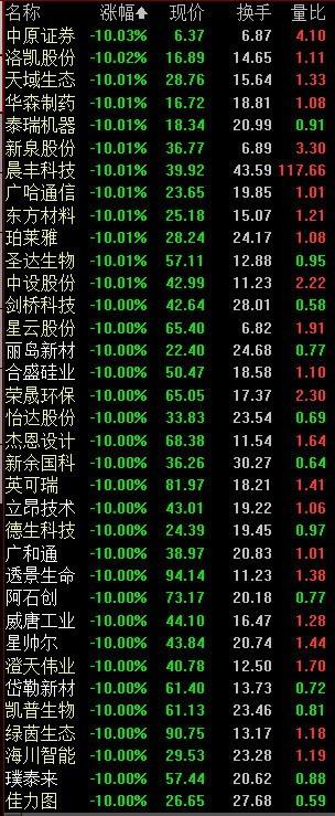 超跌反弹行情上演 被错杀的优质次新股望快速