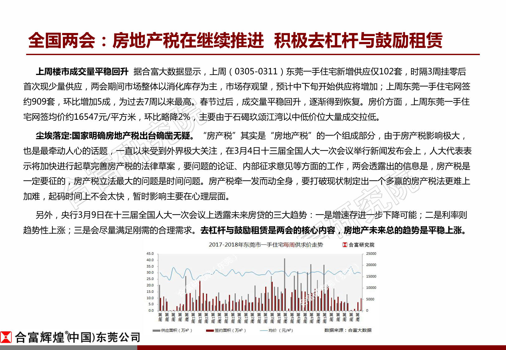 合富:上周东莞楼市成交量平稳回升 房企推货节奏加快