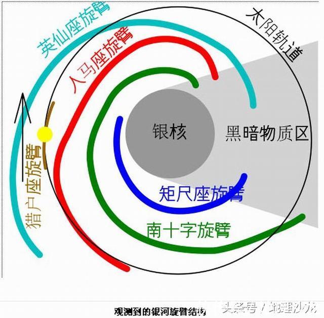 银河系的中心是什么？