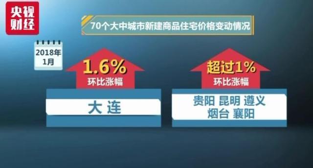 最新！70城房价涨跌排行榜出炉：这些城市跌最\＂狠\＂，有你的家