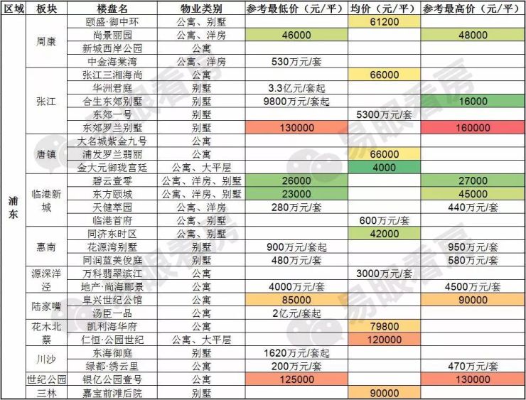 真实房价,原来4月全上海成交了超4千套房子,价格降了?