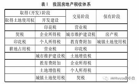 房地产税如果真的来了 你的房子要交税吗?