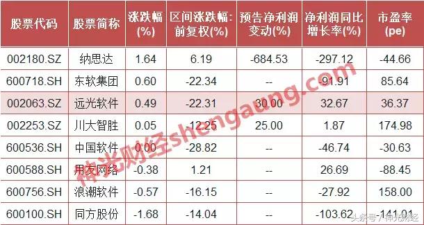 大立科技已被大基金举牌,这份核高基全名单,收