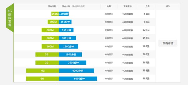 现在移动公司还有漫游费吗?_360问答
