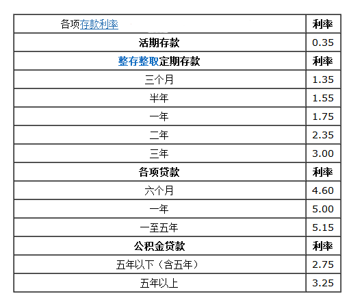 整存整取利息怎么算_360问答