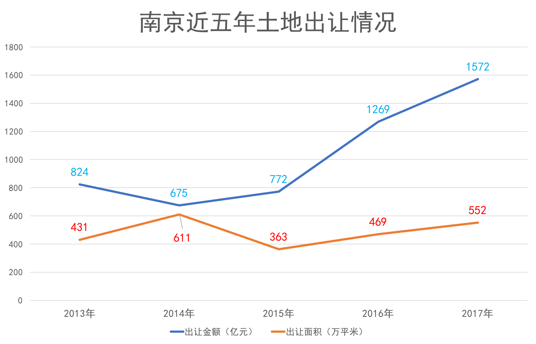 2018中国房地产卓越100榜南京区域综合实力10强