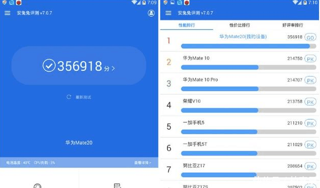 海思麒麟980跑分曝光, 高通骁龙855处理器随后