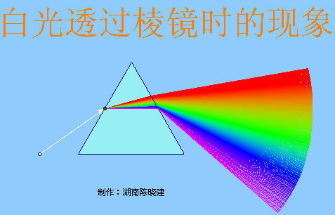 1个回答-回答时间:2017年12月16日最佳答案:一束白光经三棱镜折射后