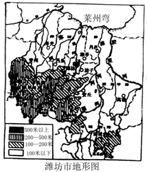 潍坊人口_潍坊人必看,外地人居然这样看潍坊 吓人(2)