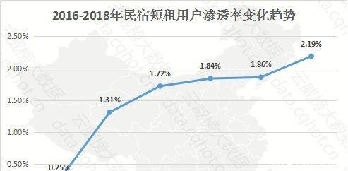 云威榜重庆互联网+旅游行业大数据监测分析