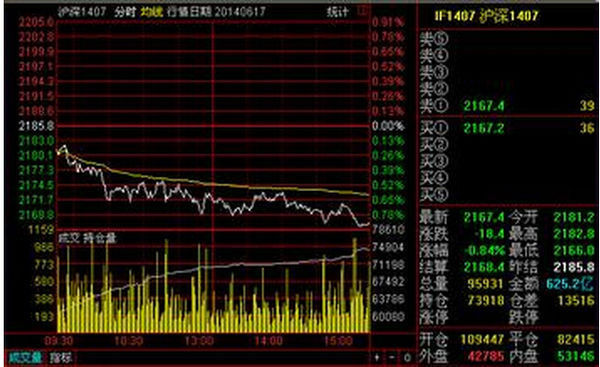 高开高走和低开低走什么意思?_360问答