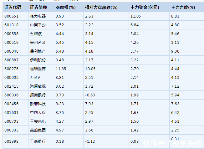 本周重大利好来袭，千亿增量资金火速场，4大主线有望爆发涨停潮