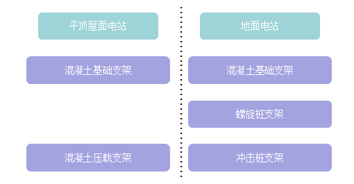 屋頂光伏固定用光伏墩好還是打樁好 鋼結(jié)構(gòu)蹦極設(shè)計(jì) 第4張 屋頂光伏固定用光伏墩好還是打樁好 鋼結(jié)構(gòu)蹦極設(shè)計(jì) 第4張